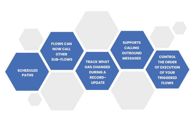 Salesforce Retires Workflow Rules & Process Builder