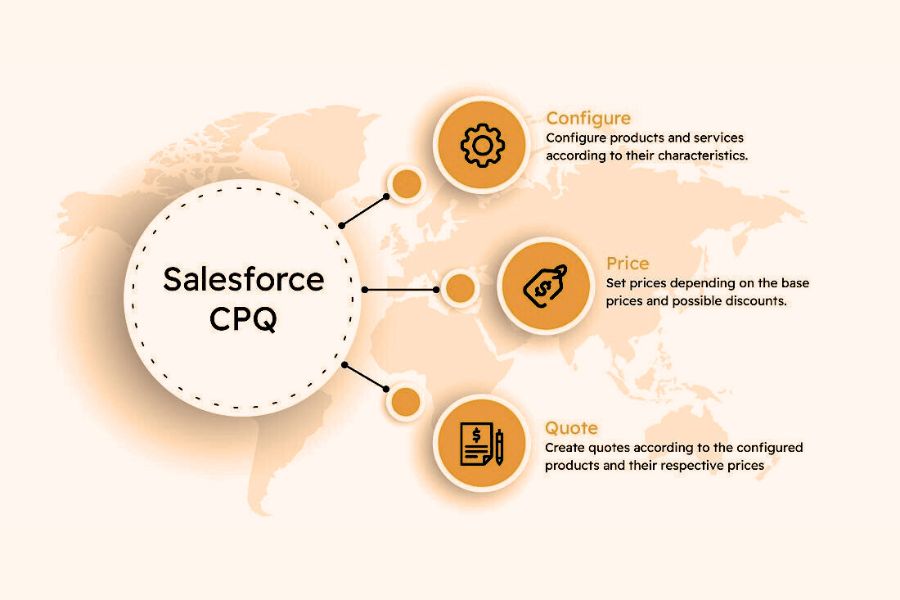 Salesforce CPQ and Billing_Image.