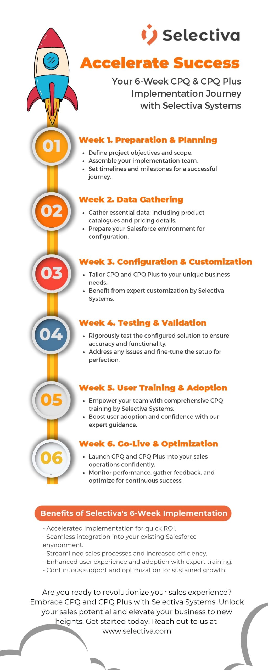 Accelerate success with our 6 weeks CPQ & CPQ Plus Implementation Journey_Image.