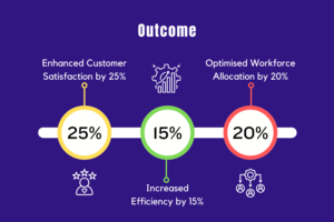 Enhancing Solar Energy Customer Service through AI_Image.