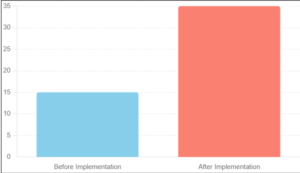 Lead Conversion_Image.