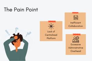 Streamlining Press Release Management with Salesforce_The pain point_Image.