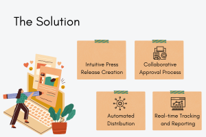 Streamlining Press Release Management with Salesforce_The Solution_Image.
