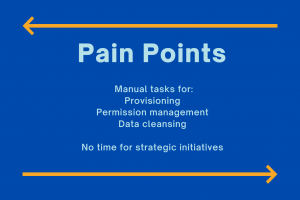 Adminified_Case Study_Pain Points_Image.