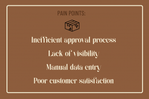 Select Returns_Pain Points_Image.