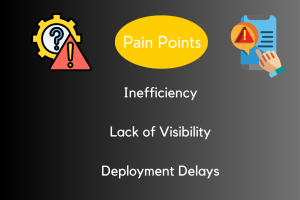 Salesforce Metadata Management_Pain Points_Image.