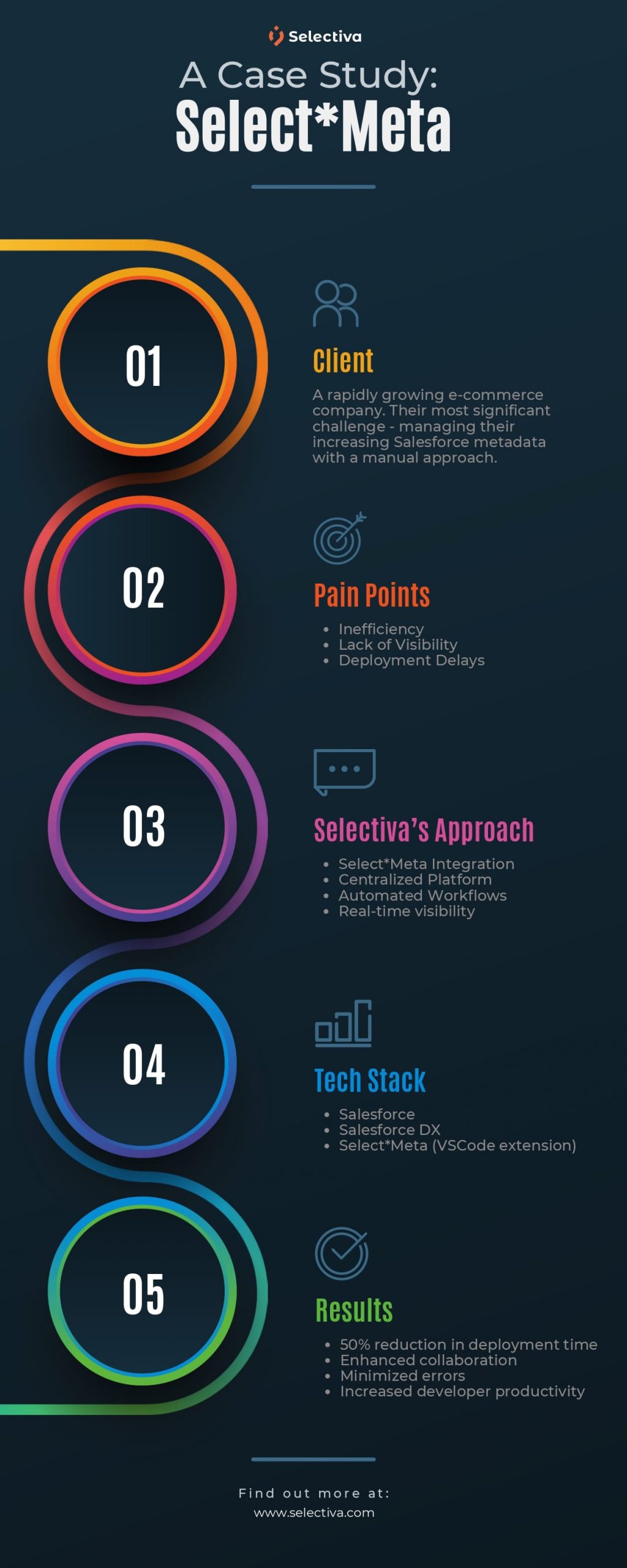 Select Meta - A Case Study_Infographic.