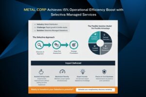 Transforming Sales Operations for a Leading Metal Distributor