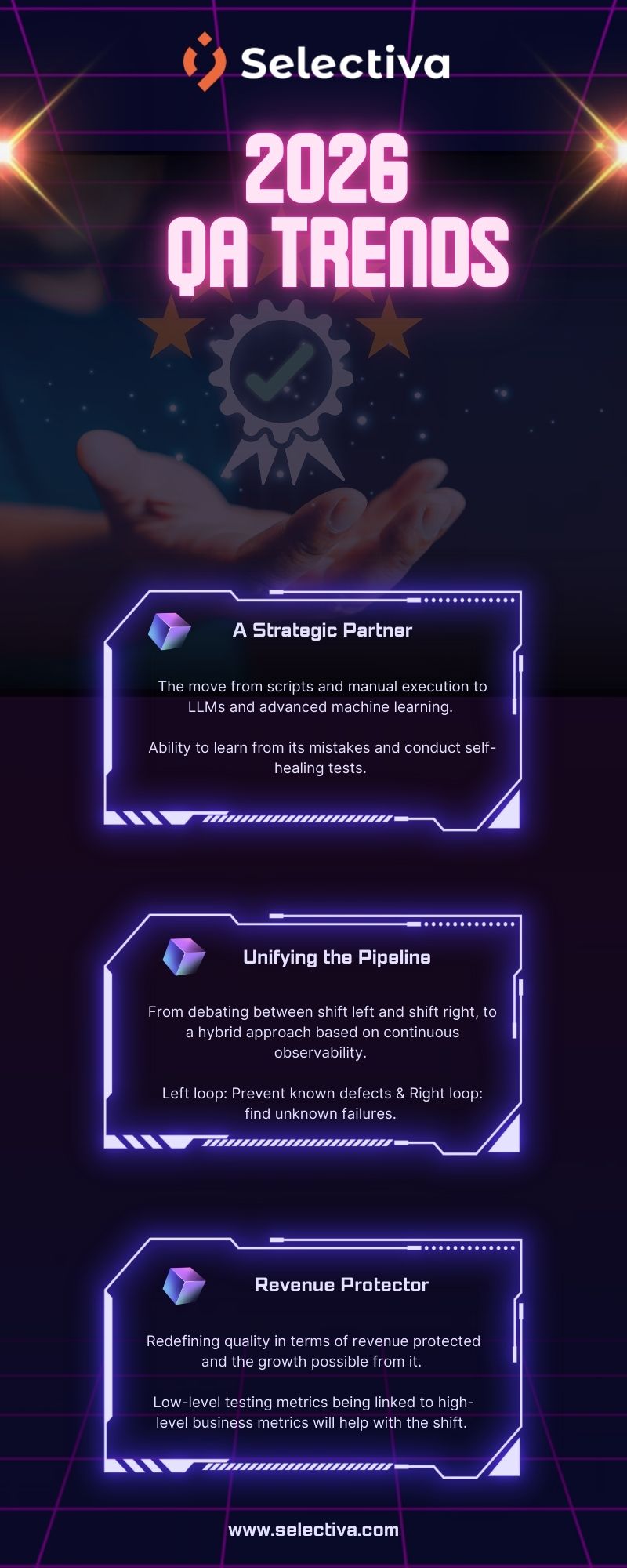 2026 QA Trends: The Future of Quality Engineering