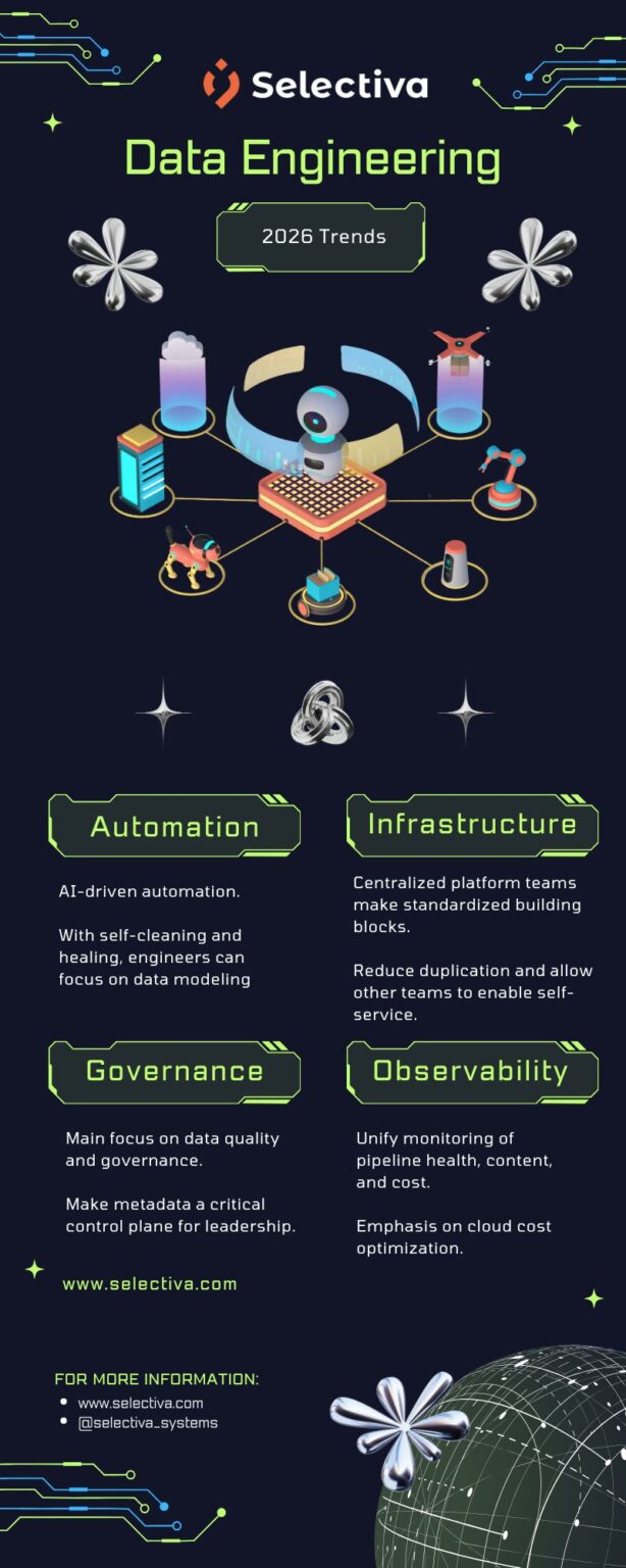 2026 Data Engineering Trends You Can't Ignore - Selectiva