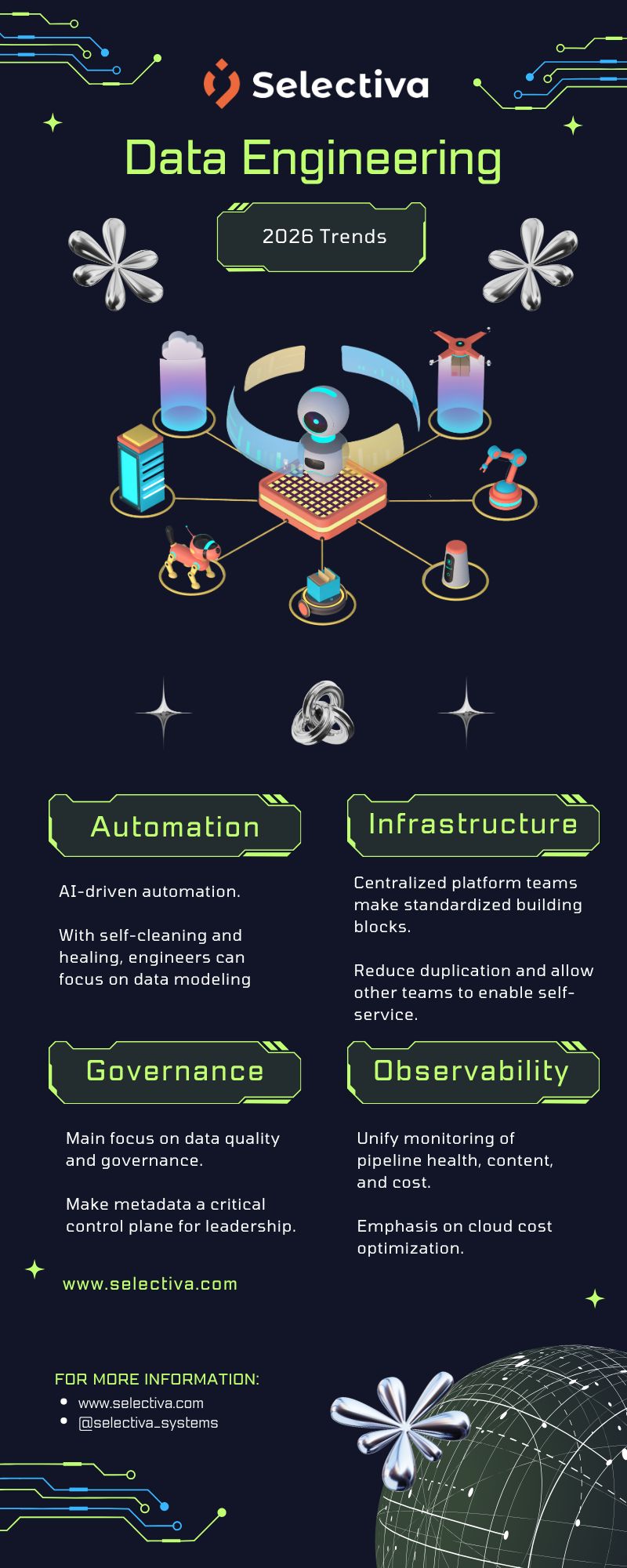 2026 Data Engineering Trends You Can't Ignore