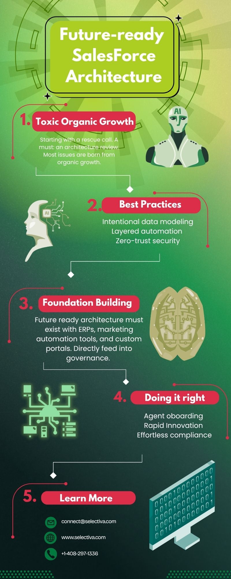 Build a Future-Ready Salesforce That Scales
