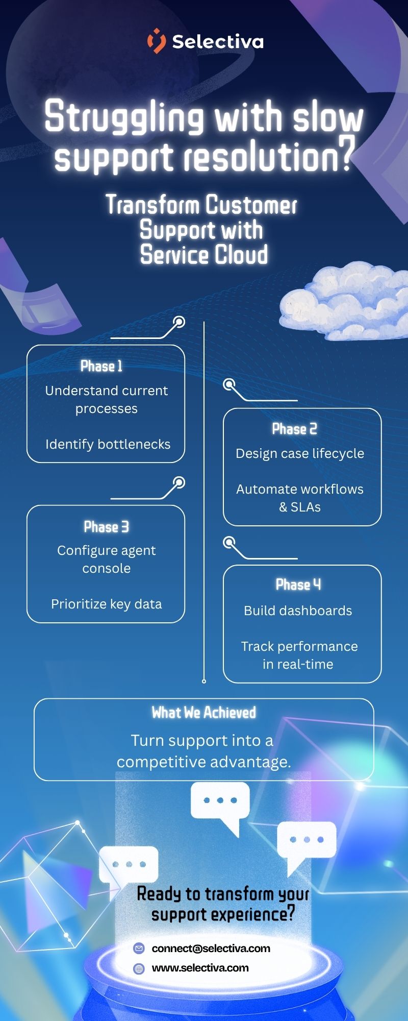 Turn Slow Support into Lightning-Fast Experiences
