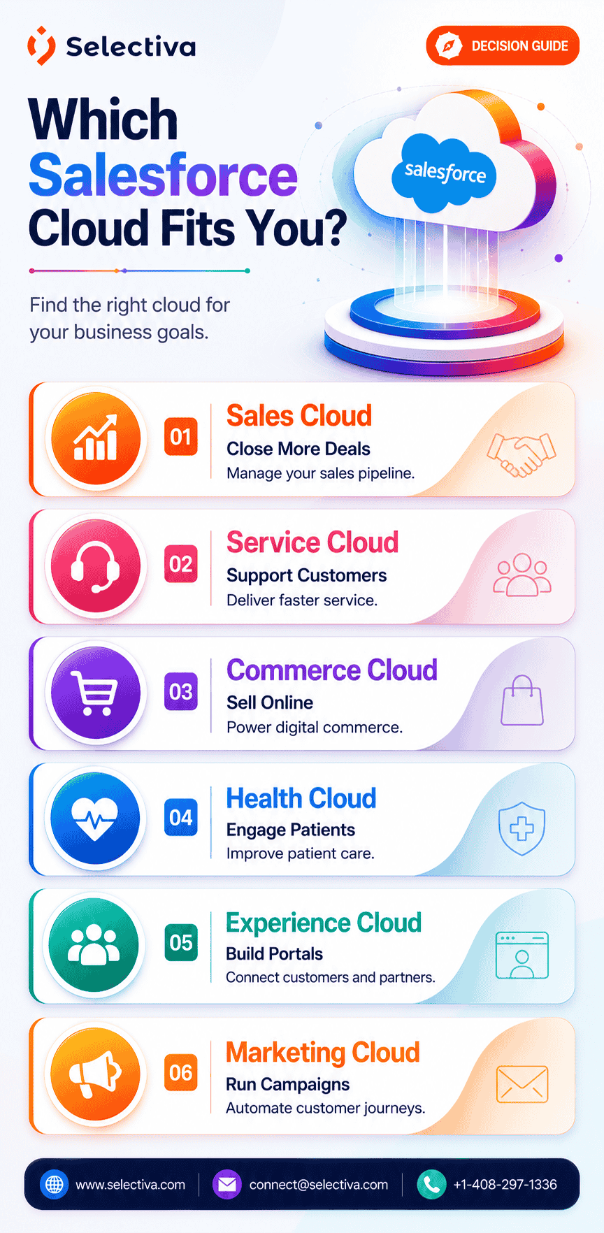 Which Salesforce Cloud Is Right for Your Business?_Image.